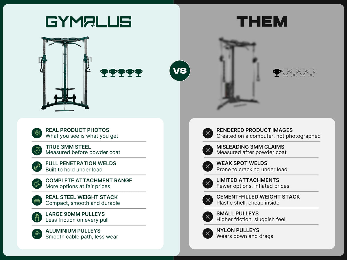 Gym Plus System X All-in-One Functional Trainer GP-CABLE-X
