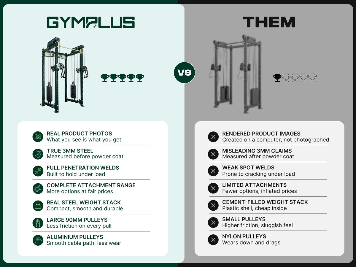 Gym Plus Evolve Power Rack with Dual Pin-loaded Rack Mount Cable System EV-W-2-CABLE