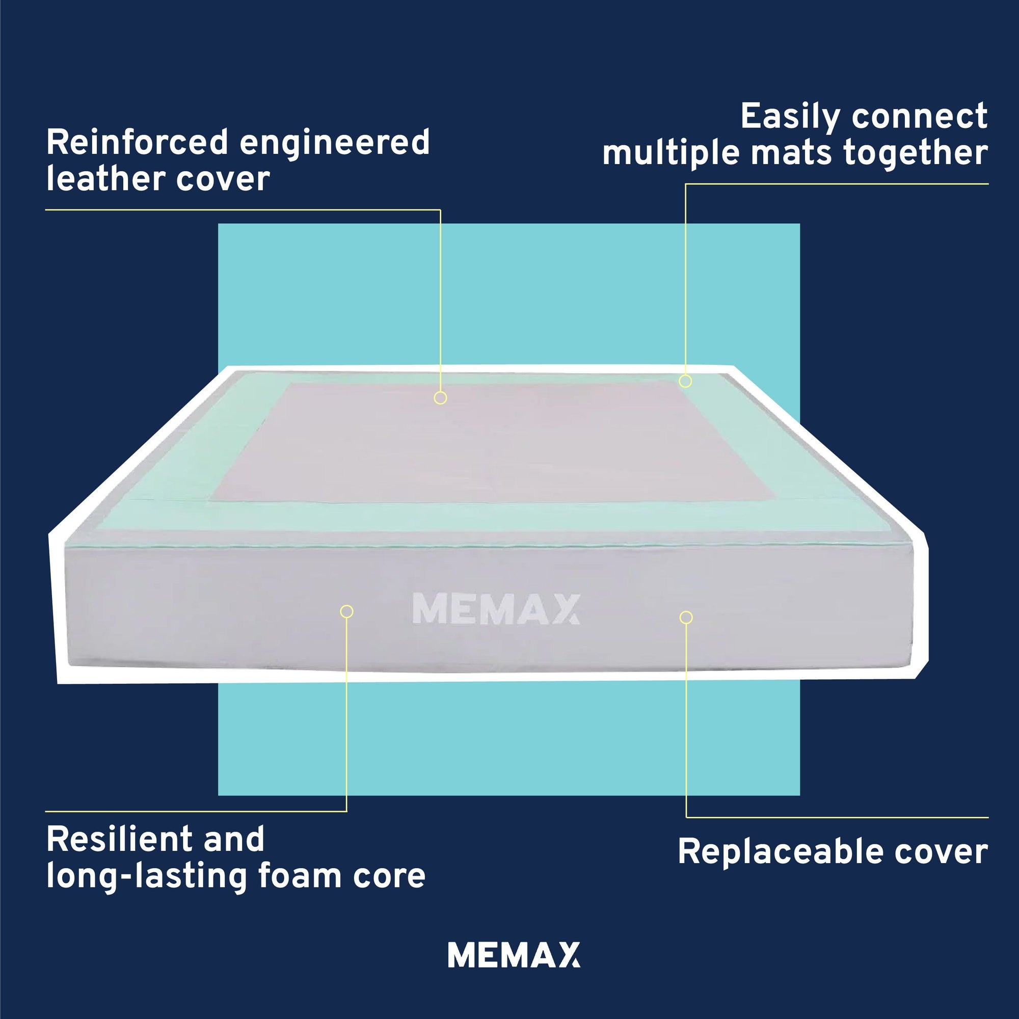 MEMAX Safety Landing Mat - 180x180x30cm