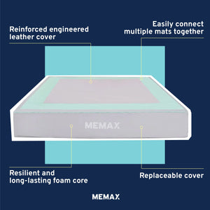 MEMAX 30cm Thick Soft Crash Mat Landing Mat - 180x180x30cm