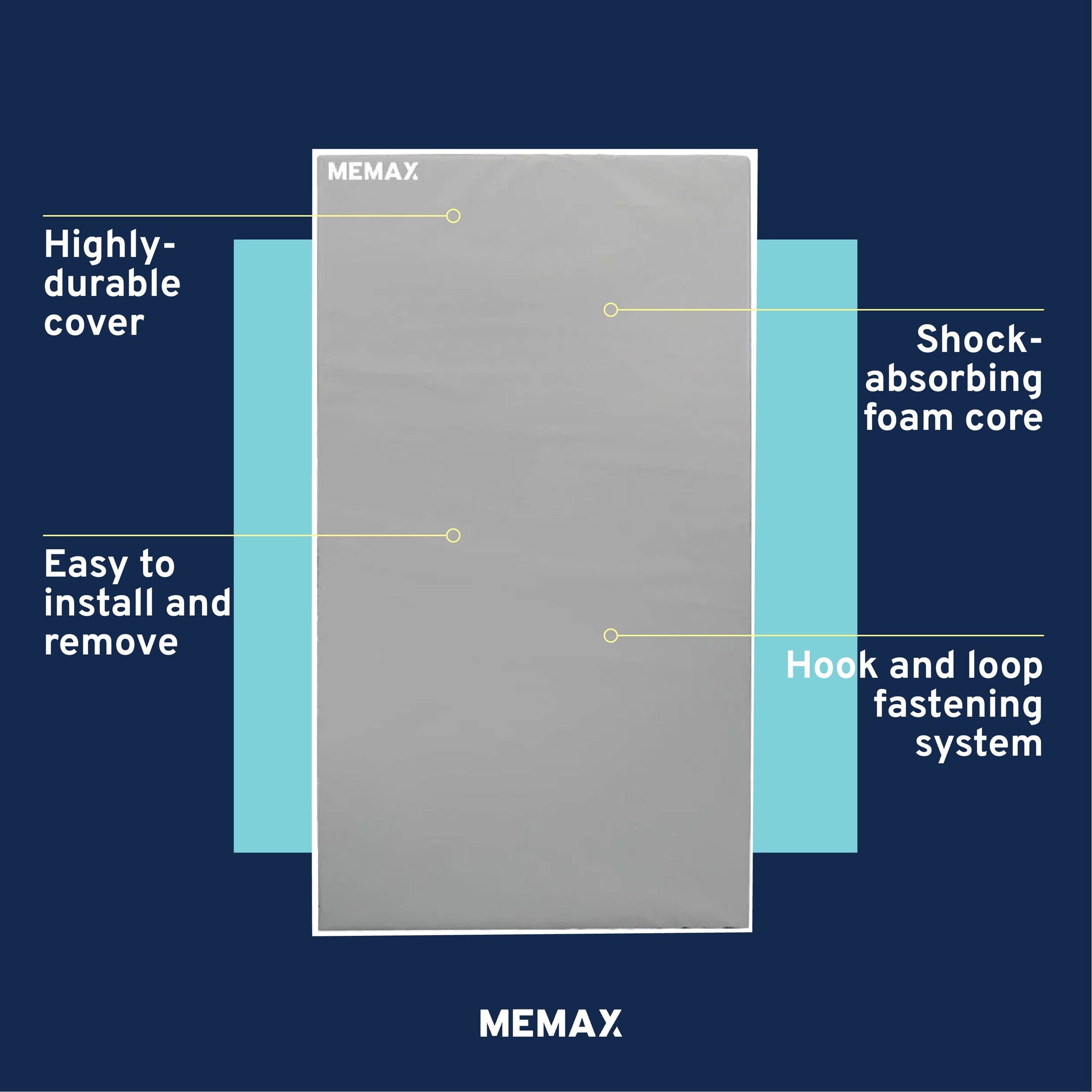 MEMAX Wall Protection Padding