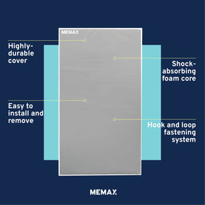 MEMAX Wall Protection Padding